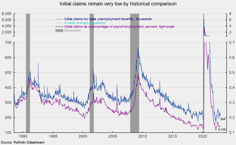 initial unemployment claims low