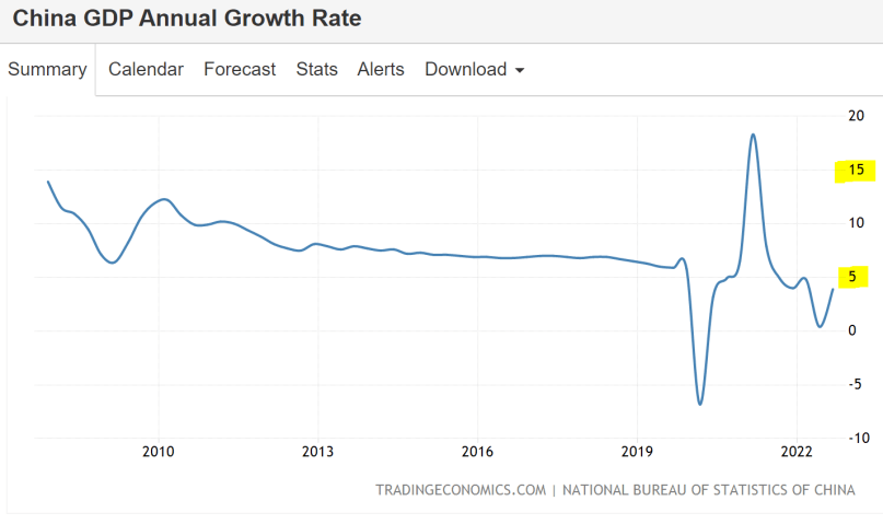 China GDP annual growth rate