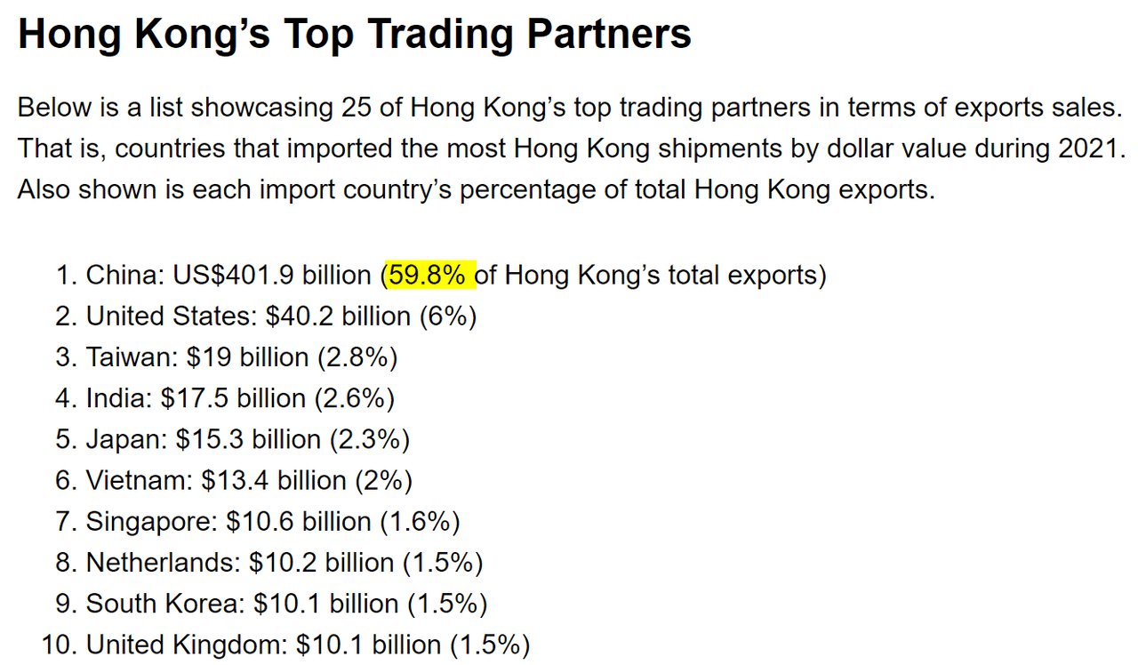 Hong Kong's Top Trading Partners