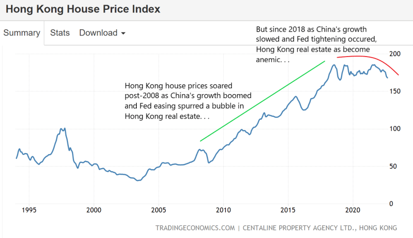 Hong Kong House Price Index