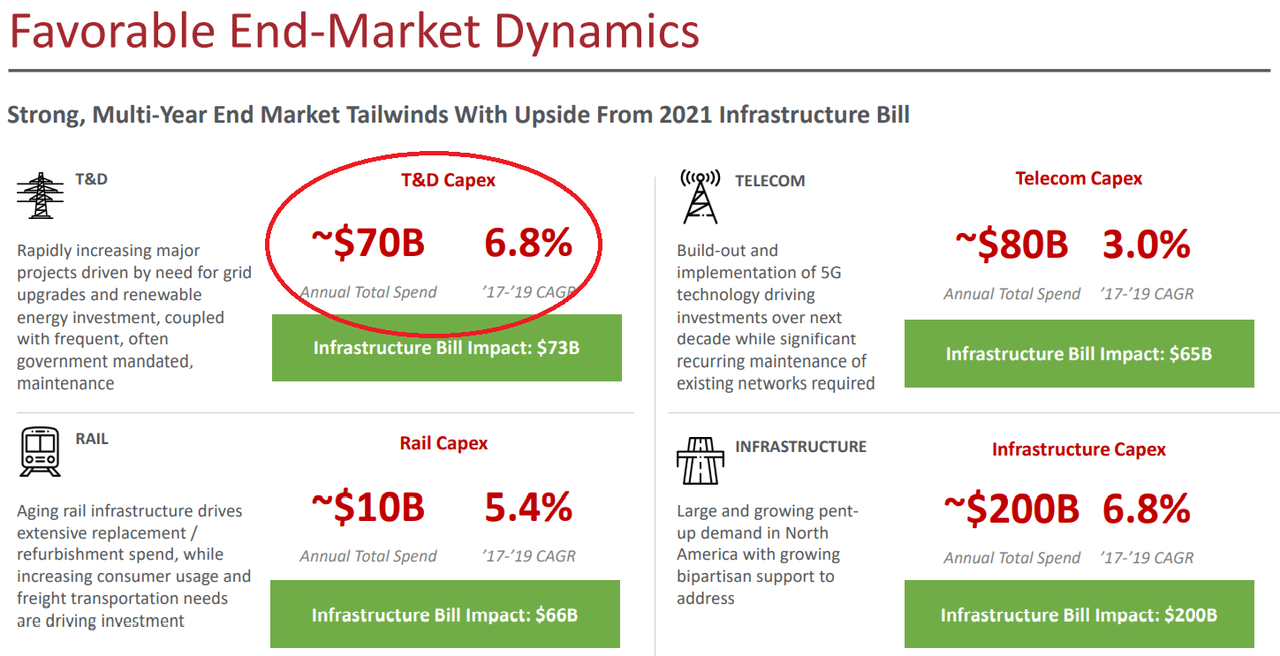 Source: Investor Presentation