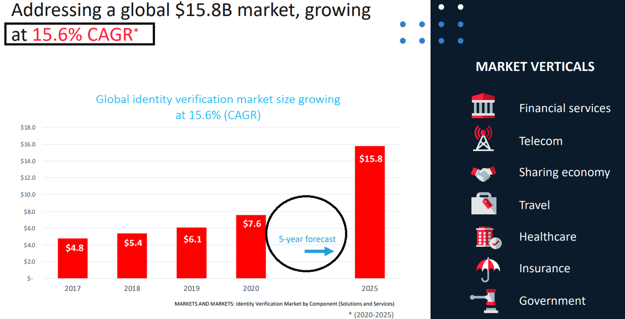 Source: Investor Presentation