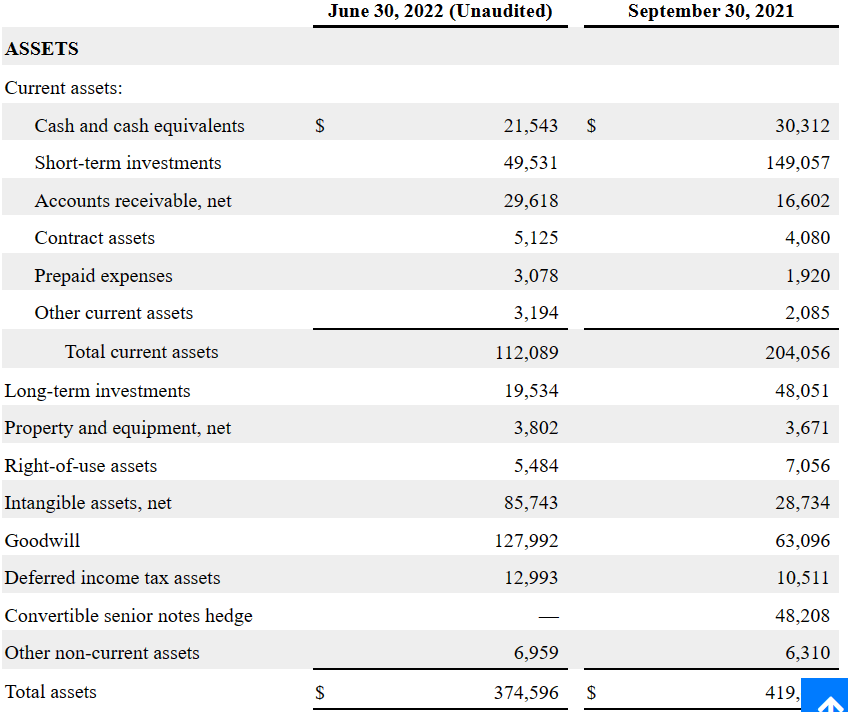 Source: Quarterly Report