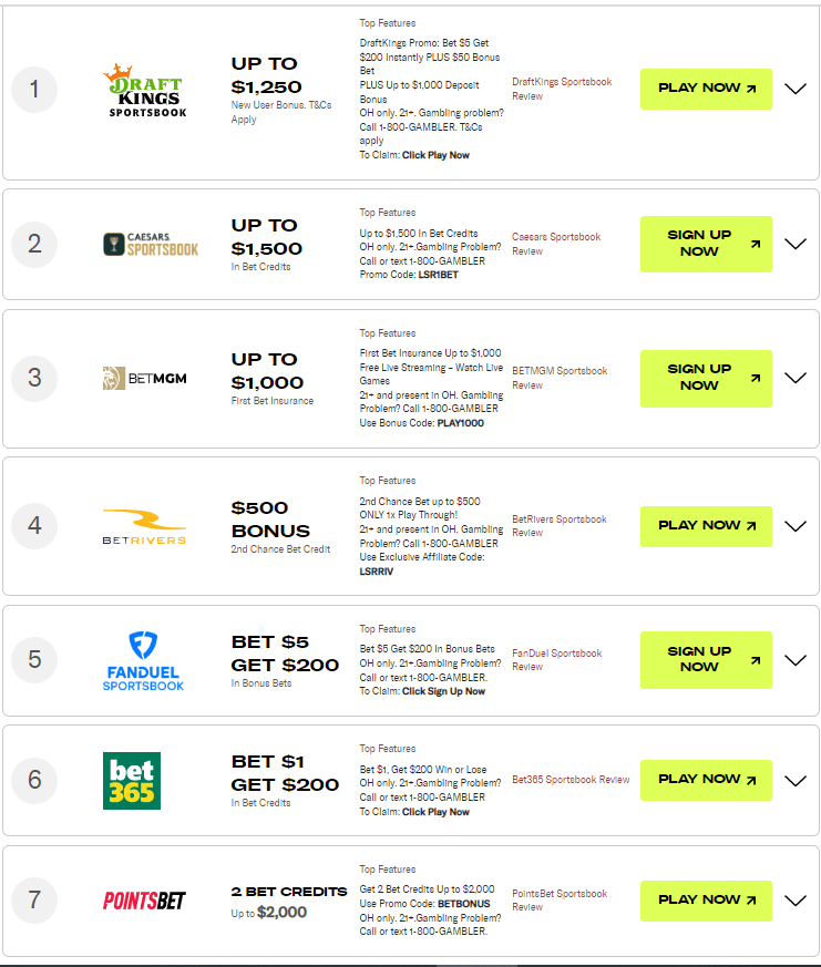 Legal sports report published the list of sites Ohians can bet on