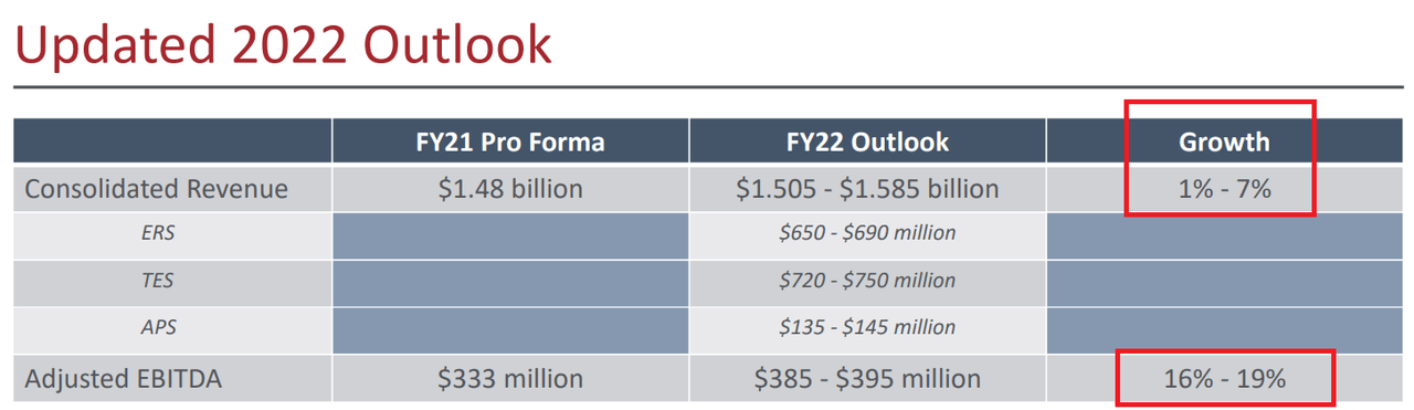 Source: Investor Presentation