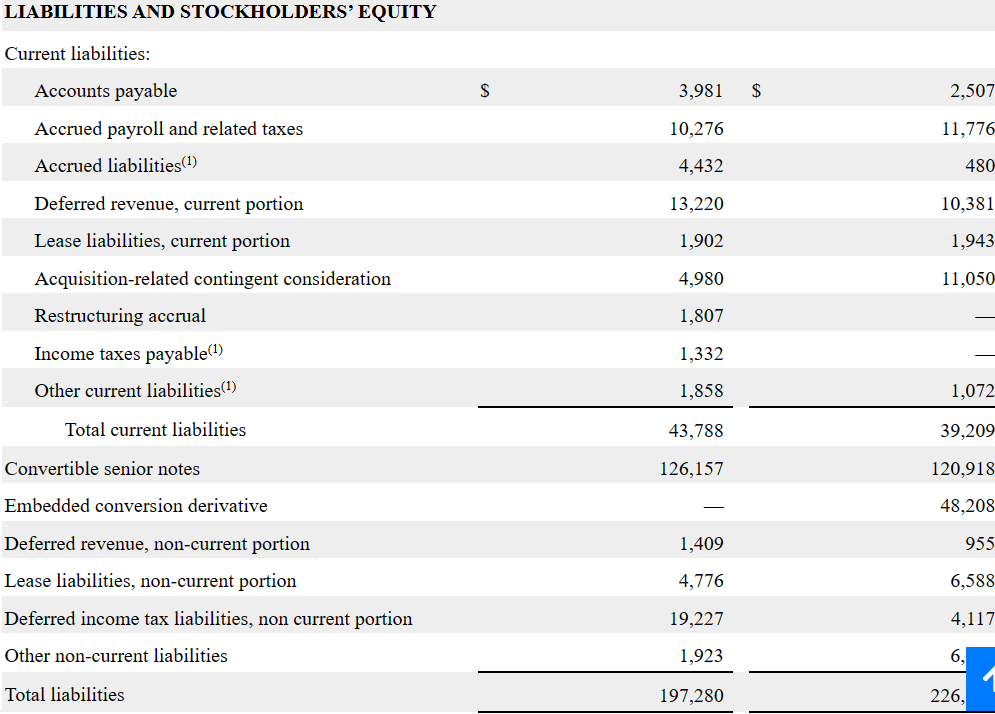 Source: Quarterly Report