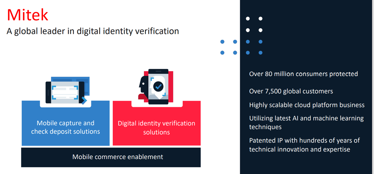 Source: Investor Presentation