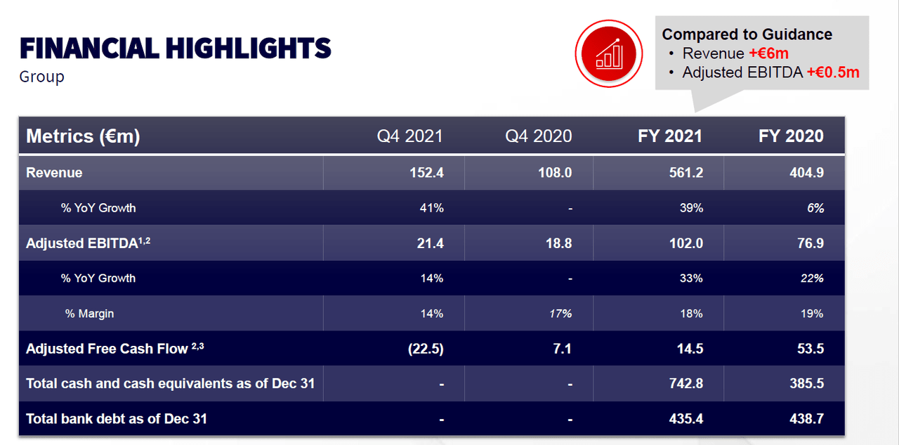 Image depicting SRAD financial highlights