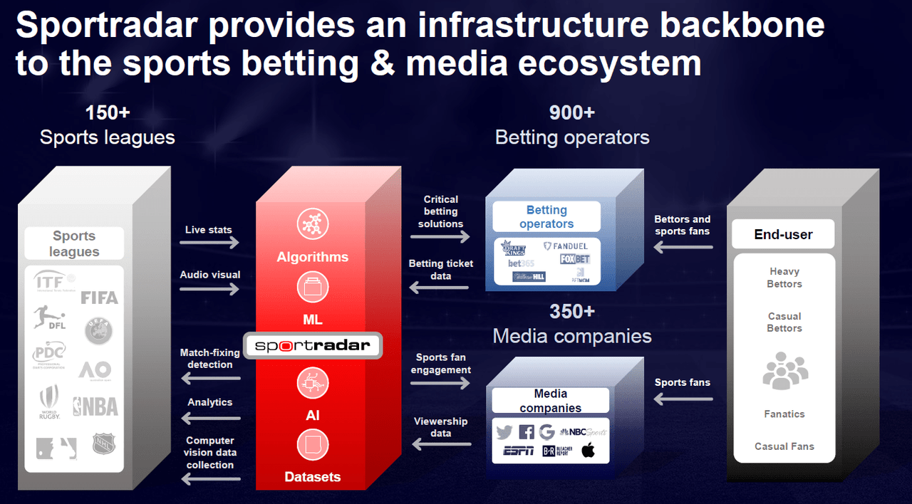 SRAD Q3 2021 Investor Presentation