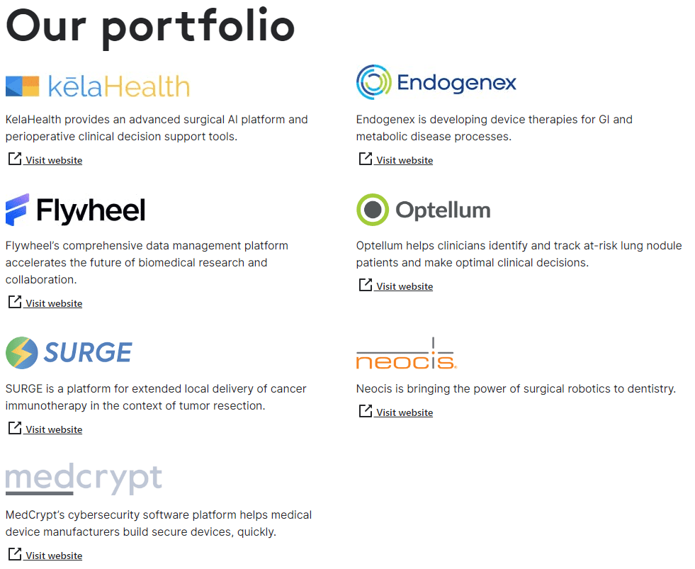 A summary of Intuitive Venture's portfolio