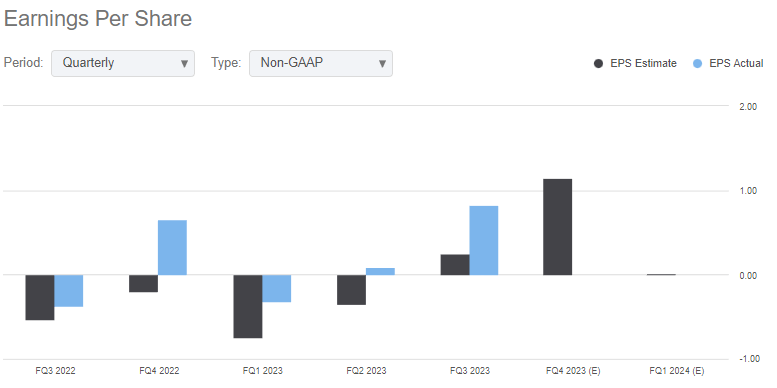 Splunk: A Look At The Company's Cloud Adoption And Growth (NASDAQ:SPLK ...