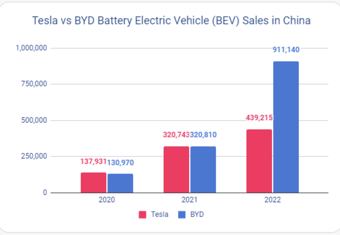 Tesla Sales By Month 2023 - Image to u