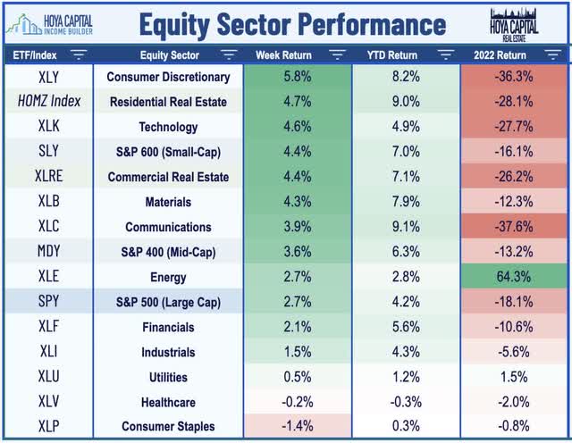 equity sector