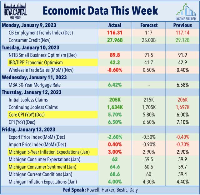 economic calendar this week