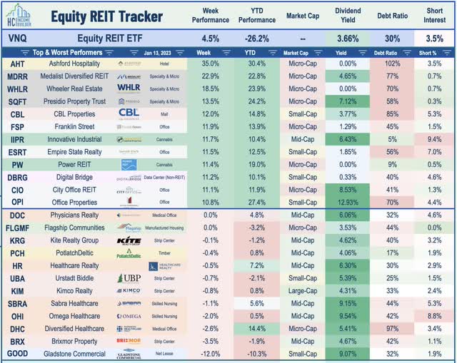 equity REITs