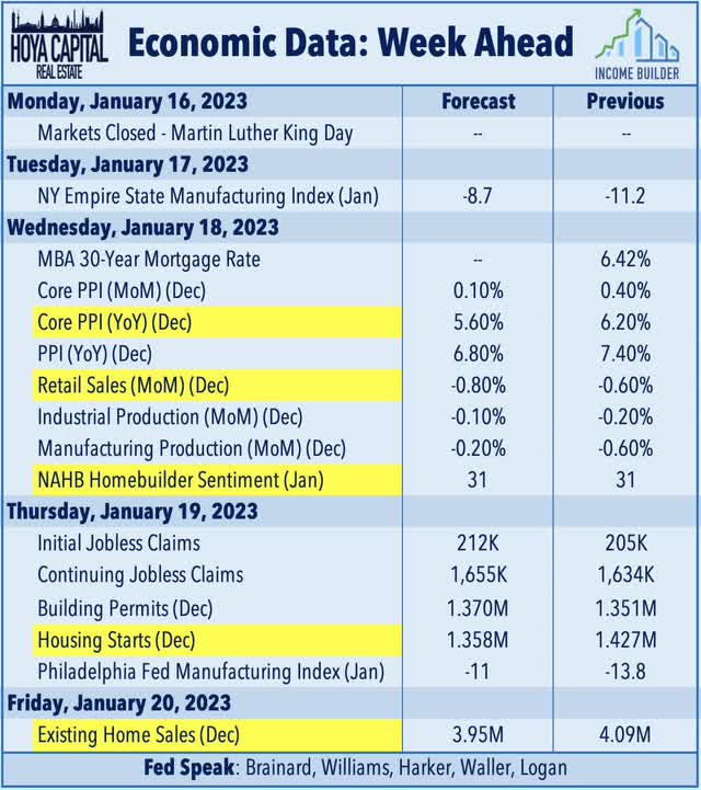 economic data 2023