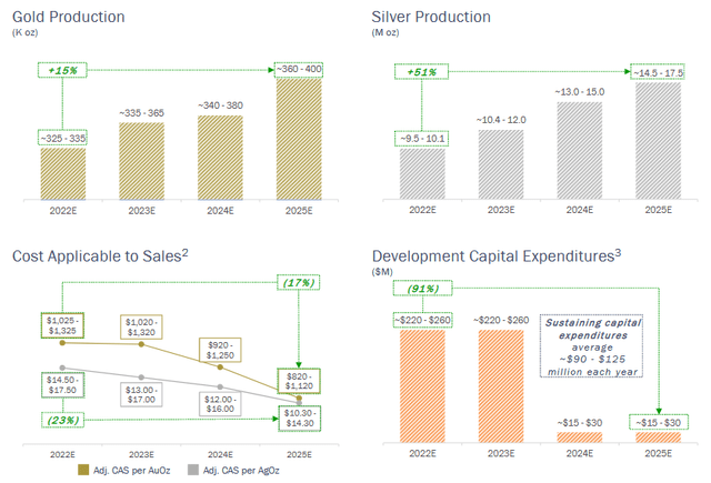 https://www.coeur.com/_resources/presentations/2022-12-15-Investor-Day-Presentation.pdf