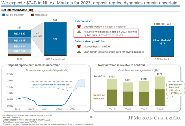 JPM NII Expectations