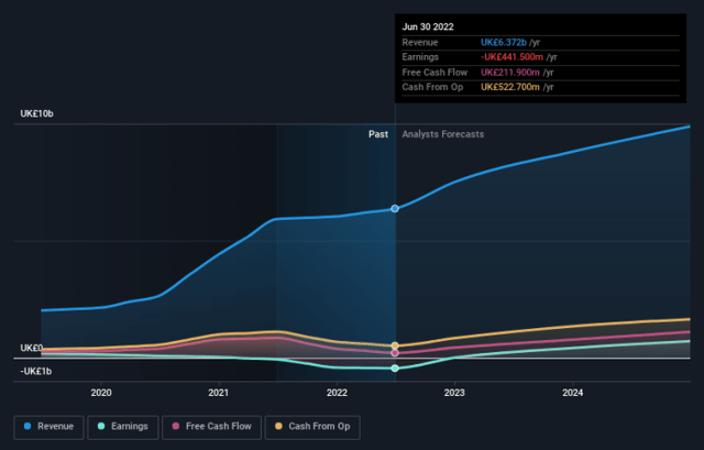 graph