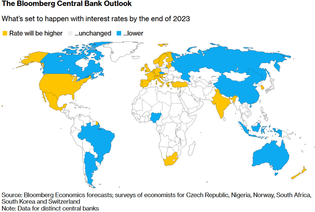 The Bloomberg Central Bank Outlook for Global Rates 2023