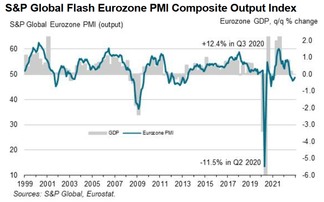 S&P Global Flash Eurozone PMI Composite Output Index