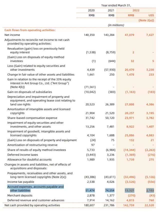 cash flow statement