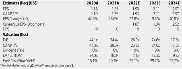 Ameresco: Earnings, Valuation, Free Cash Flow Forecasts