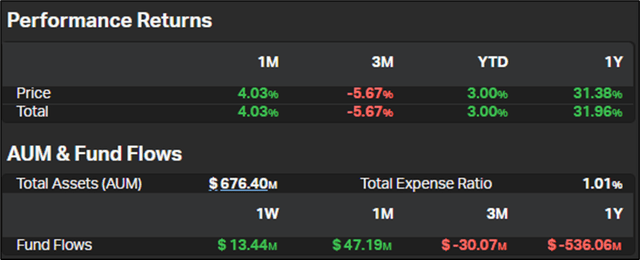 Performance returns