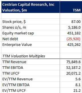 TSMC Valuation