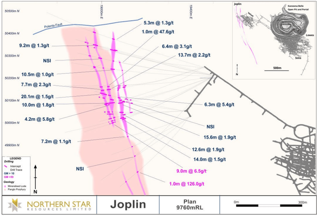 Joplin Discovery & Velvet Mine Development