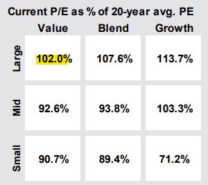 J.P. Morgan Guide to the Markets