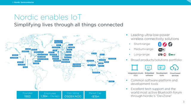 Nordic Semiconductor Overview