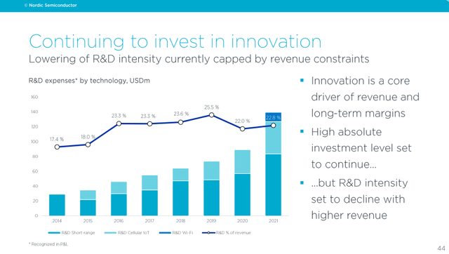 Nordic Semiconductor R&D Investments