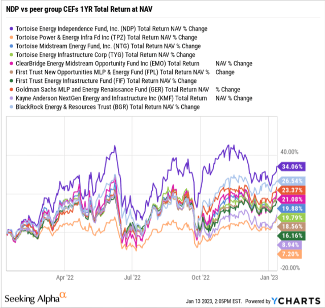 NDP metrics