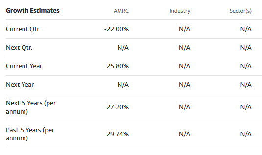 Street analyst estimates