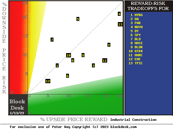 MM hedging derived forecasts