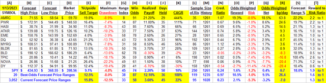 detail comparative data