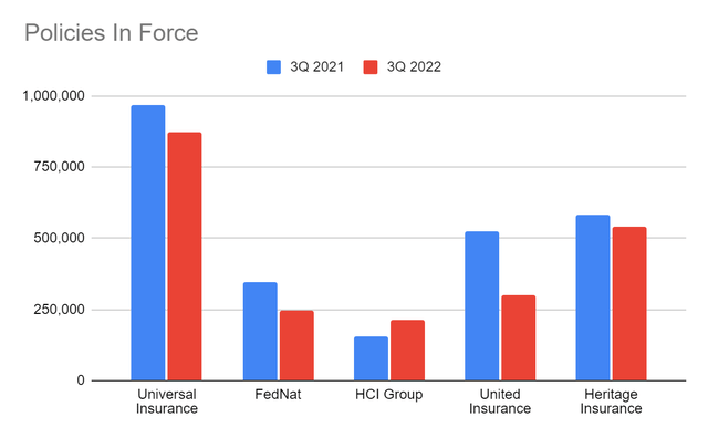 Policies In Force