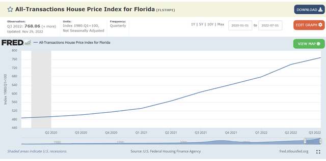 Home Price Index