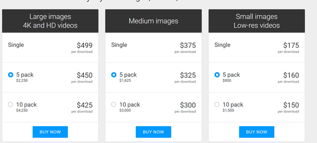 gettyimages prices