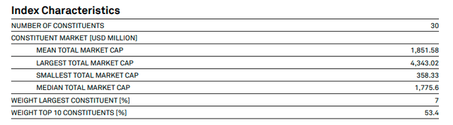 SmallCap 600 Consumer Staples Index Characteristics