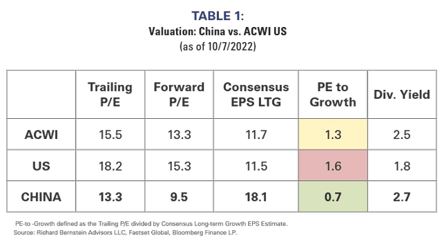 valuation