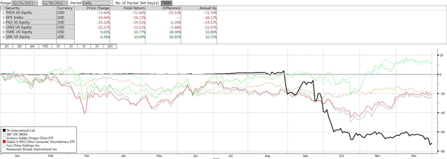 TH International Limited Stock: Strong Buy (NASDAQ:THCH)