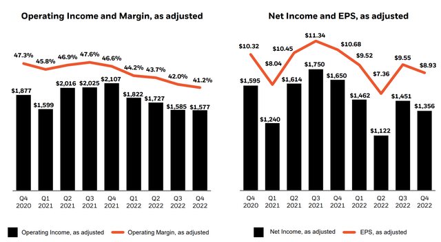 BlackRock operating income and net income