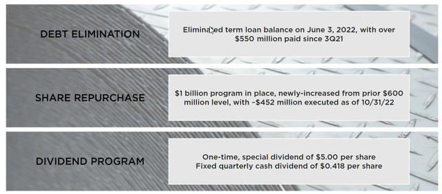 AMR Investor Slides