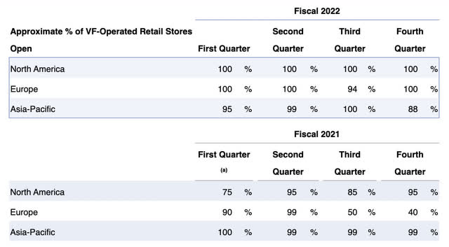 V.F. Corp 2022 10K markets where stores had closures