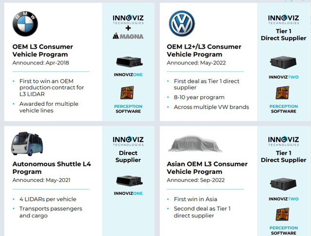 Innoviz Has Secured 4 Production Wins with Leading OEMs
