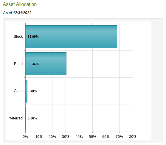 ERH Asset Allocation