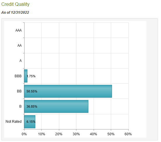 ERH Bond Portfolio Credit Ratings