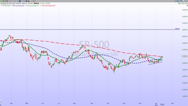 S&P 500